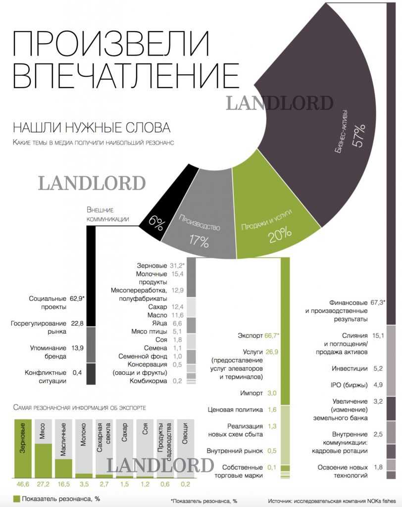 07_tema_infografica_01