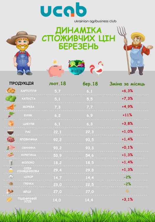 Цьогорічні писанки будуть найдорожчими за останні 6 років