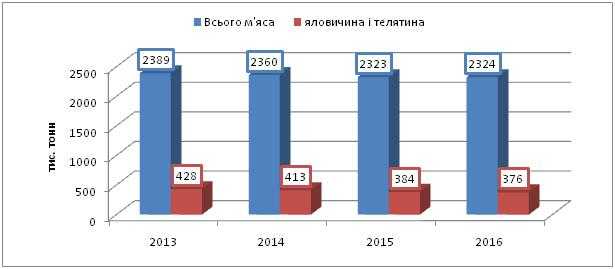 За рахунок чого Україна задовольнятиме турецький ринок яловичини?