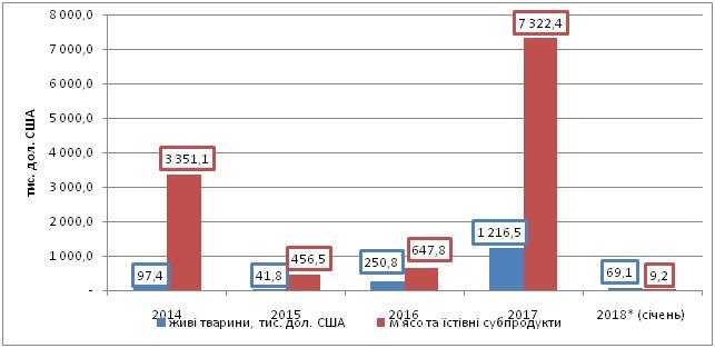 За рахунок чого Україна задовольнятиме турецький ринок яловичини?