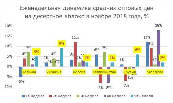Виробники яблук зможуть заробити: аналіз ситуації на ринку