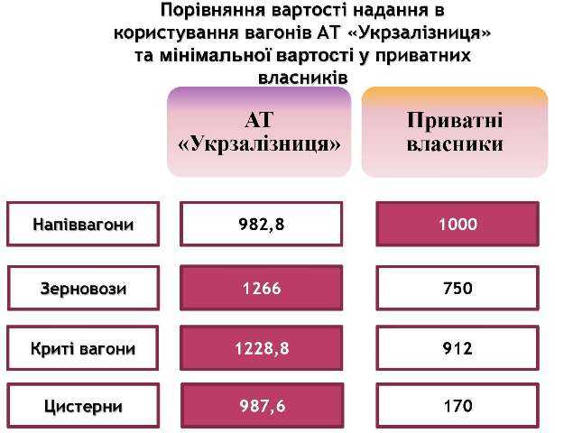 Монополіст у законі. АМКУ досліджує ринок вантажоперевезень в Україні