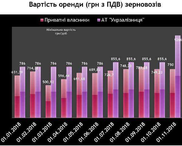 Монополіст у законі. АМКУ досліджує ринок вантажоперевезень в Україні