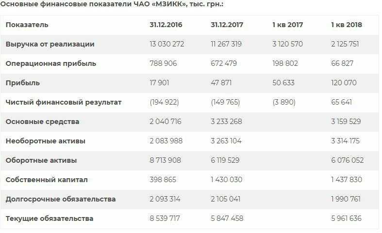 10% акцій за $12 млн: ключове підприємство МХП виставлено на продаж