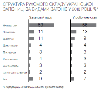 Корупція в Укрзалізниці: за рік вкрали 2$ млрд