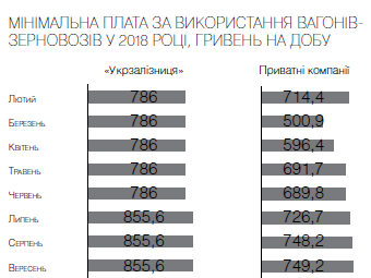 Корупція в Укрзалізниці: за рік вкрали 2$ млрд