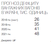 Корупція в Укрзалізниці: за рік вкрали 2$ млрд