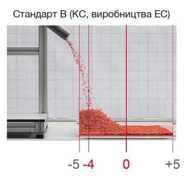 У чому відмінність Кінто® Плюс від стандартних протруйників