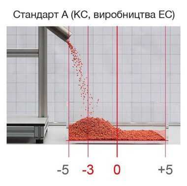 У чому відмінність Кінто® Плюс від стандартних протруйників