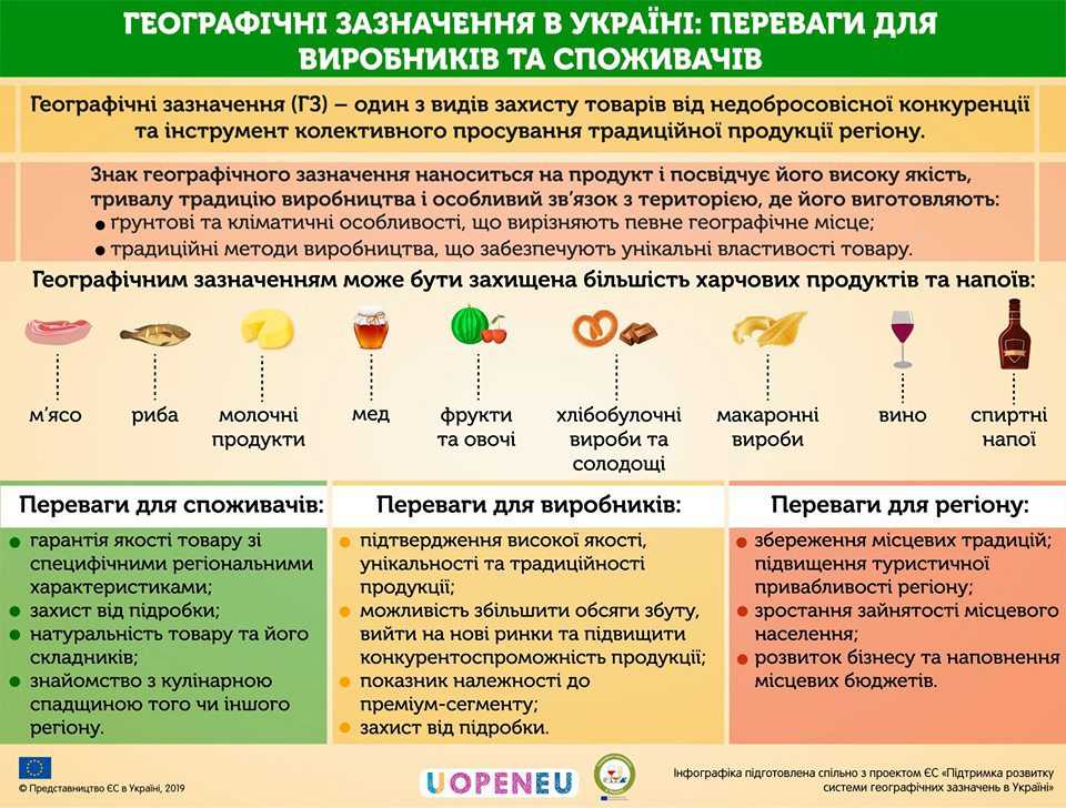Географічні зазначення для продукції: що треба знати виробникам ІНФОГРАФІКА