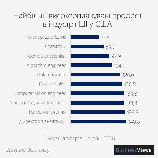 Майбутнє за генною інженерією: Білл Гейтс обирає роботу в агро