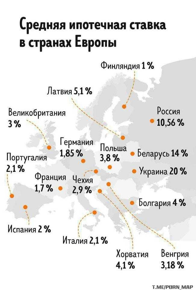 Іпотечна ставка в Україні найвища в Європі ІНФОГРАФІКА