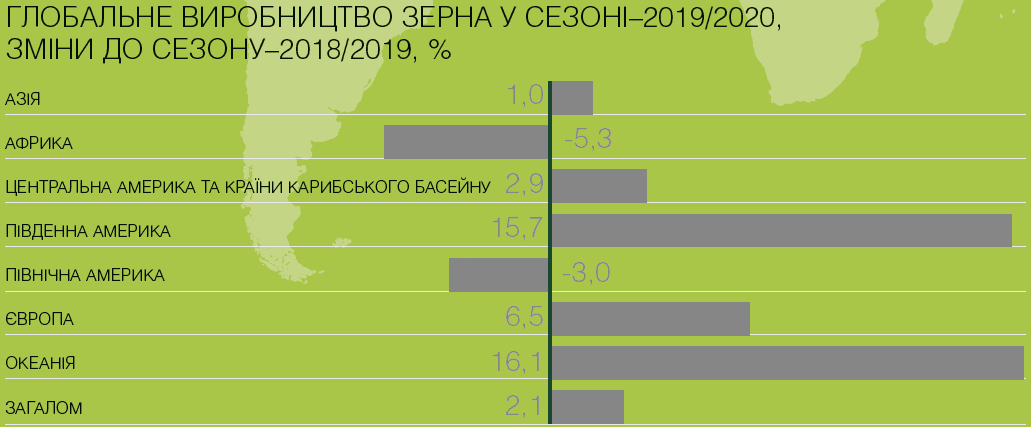 Глобальний ринок: головні тренди та ціни
