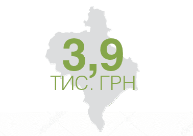 ТОП-12 областей з найвищою вартістю оренди землі