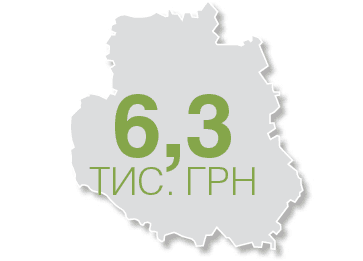 ТОП-12 областей з найвищою вартістю оренди землі