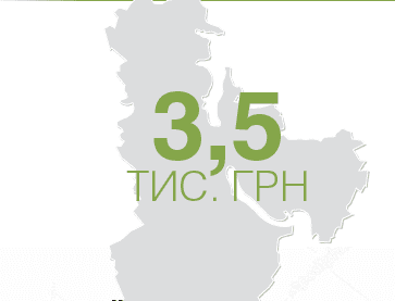 ТОП-12 областей з найвищою вартістю оренди землі