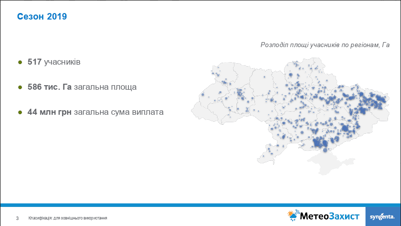 Переваги індексного страхування МетеоЗахист — Роман Хрипко