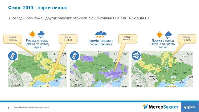 Переваги індексного страхування МетеоЗахист — Роман Хрипко