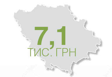 ТОП-12 областей з найвищою вартістю оренди землі