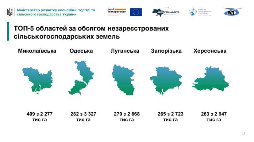 ТОП-5 областей за обсягом незареєстрованих сільгоспземель (ІНФОГРАФІКА)