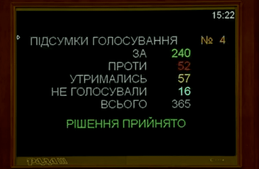 Рада проголосувала за відміну земельного мораторію