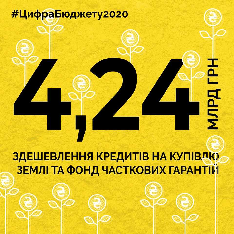 Рада ухвалила Держбюджет-2020: що перепаде аграріям