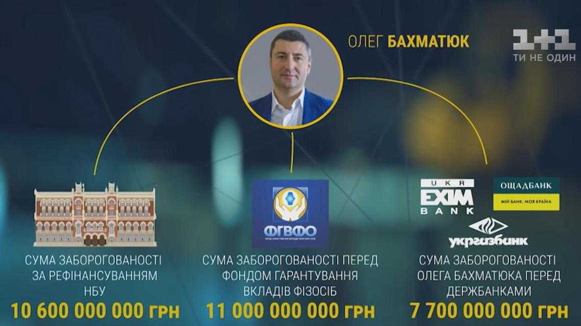Борг у 29,3 млрд грн або як Бахматюк «позичав» у держави гроші ВІДЕО