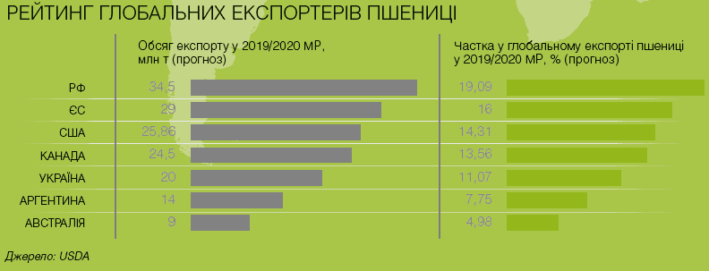 Глобальний ринок: головні тренди та ціни