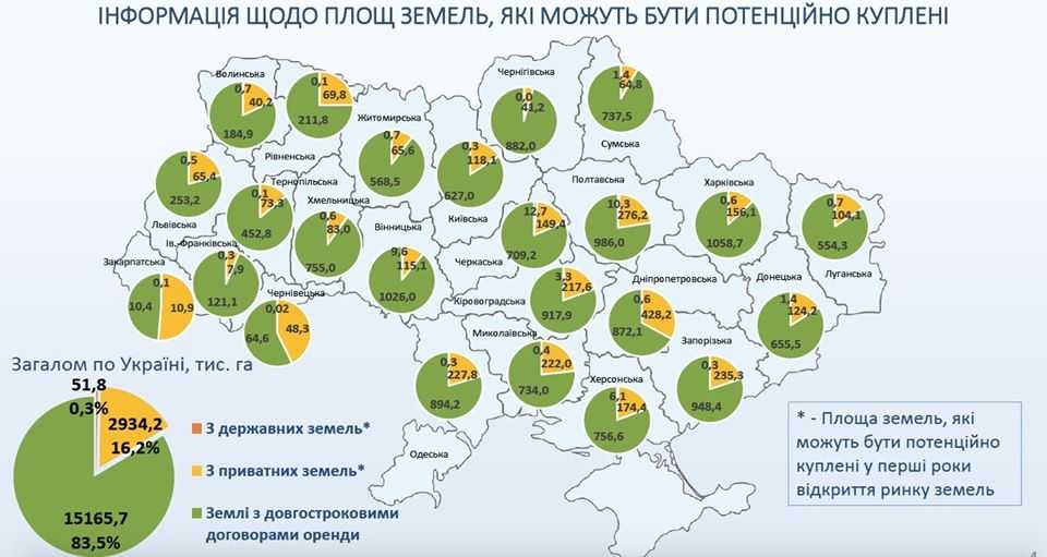 Висоцький обіцяє аграріям "переважне право орендаря"