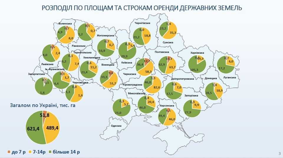 Висоцький обіцяє аграріям "переважне право орендаря"