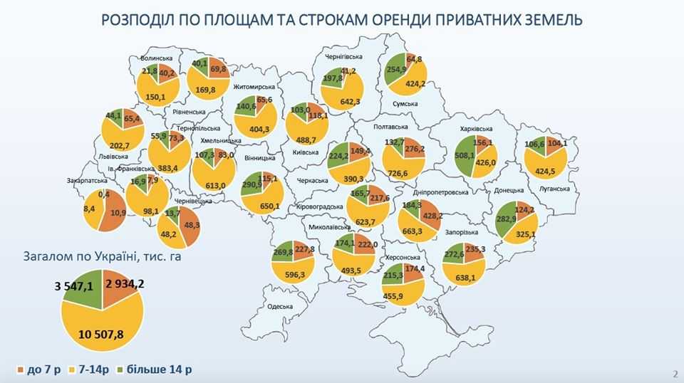 Висоцький обіцяє аграріям "переважне право орендаря"