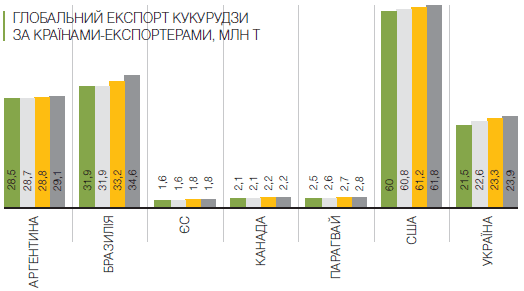 Козирі Африки й Азії або світ в очікуванні нових рекордів відвантаження зернових