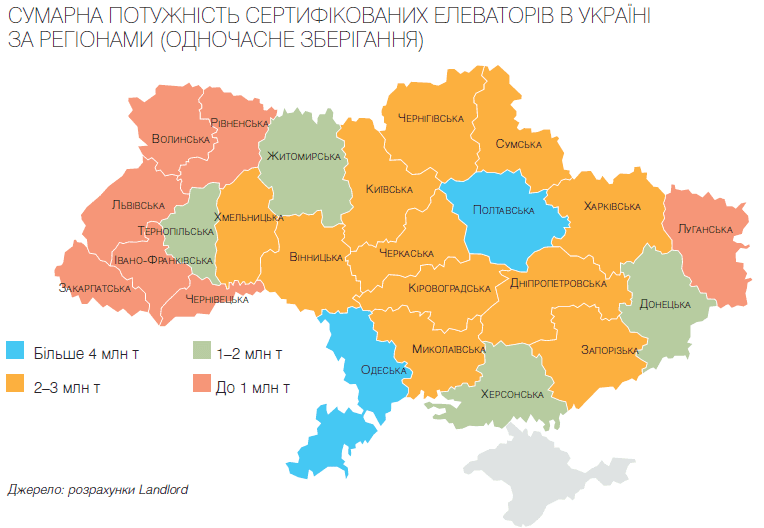Куди прямує елеваторна інфраструктура України