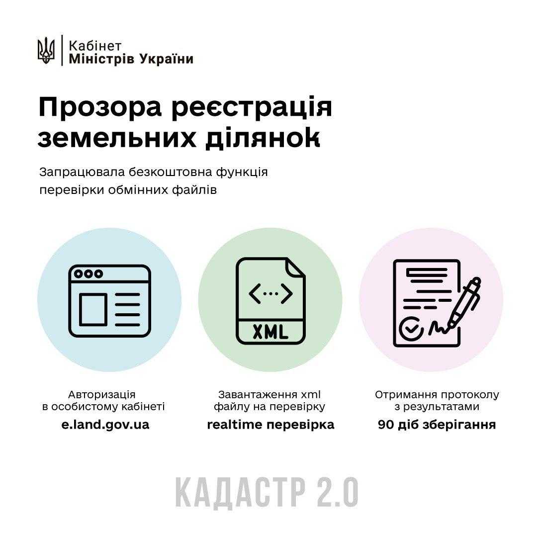 Ліквідували корупційну складову в реєстрації земельних ділянок – Олексій Гончарук