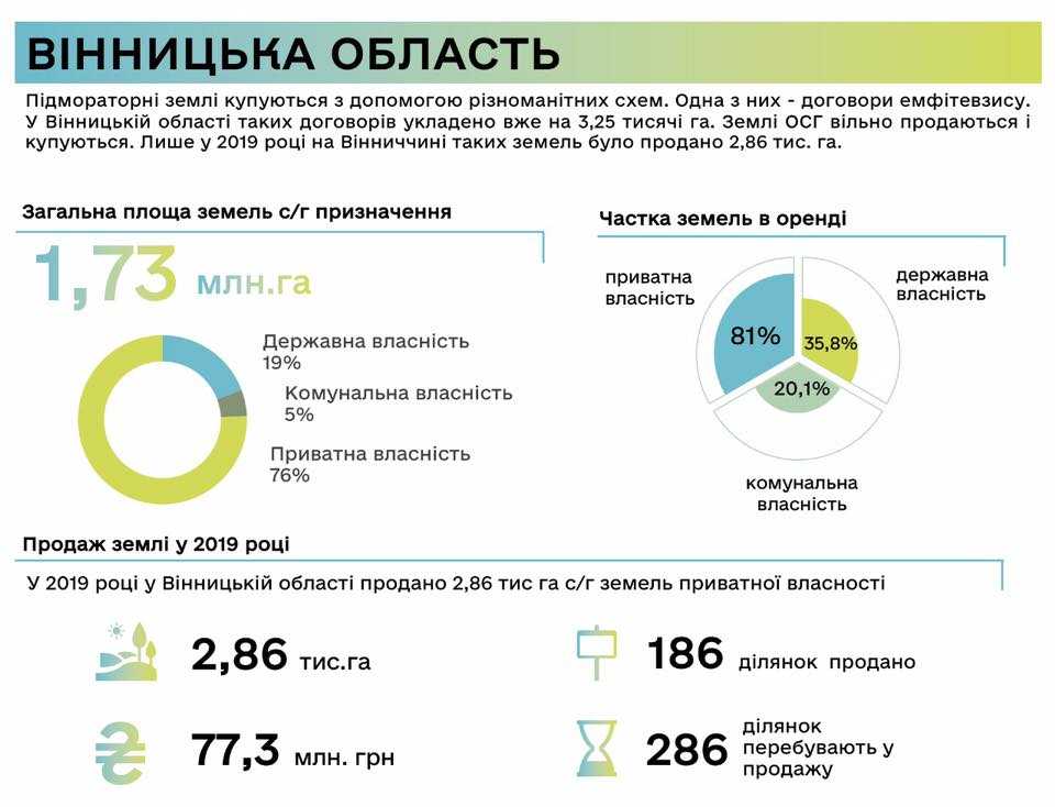 Як через сірі схеми продавали землю в областях – Тарас Висоцький