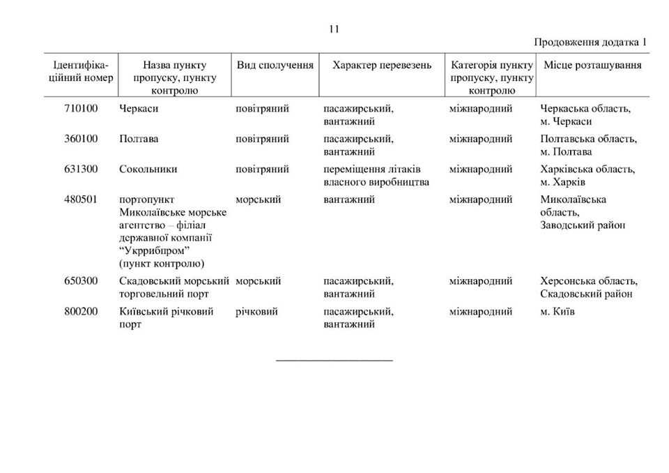 Карантин в Україні: як працюють пропускні пункти (КАРТА)