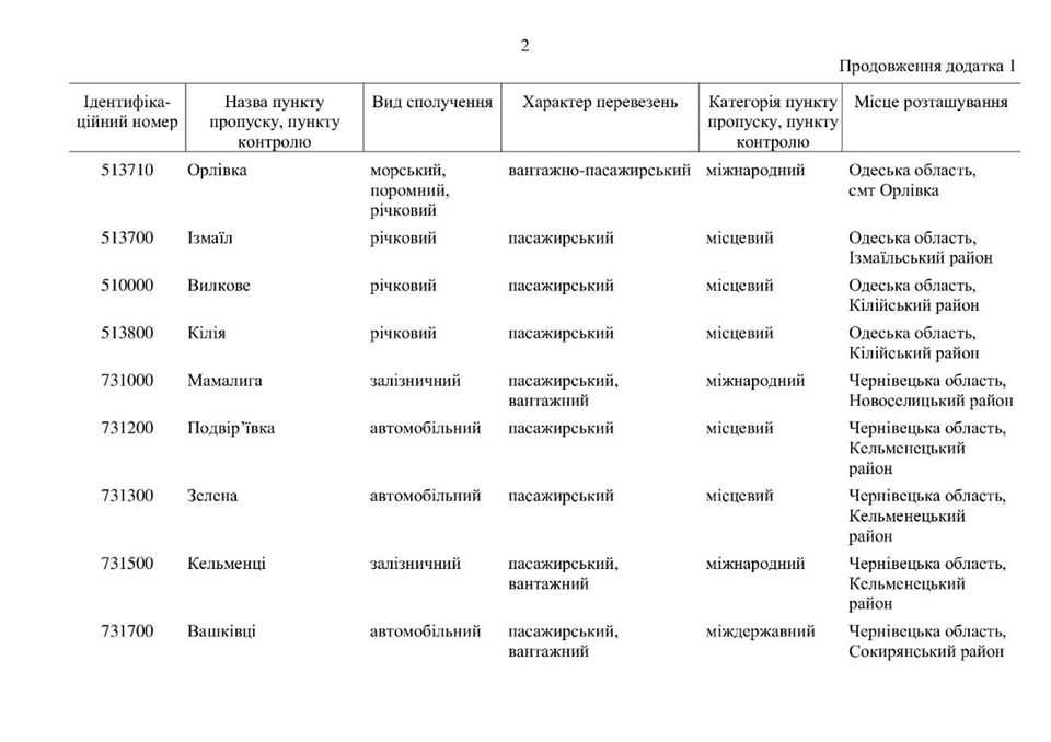 Карантин в Україні: як працюють пропускні пункти (КАРТА)