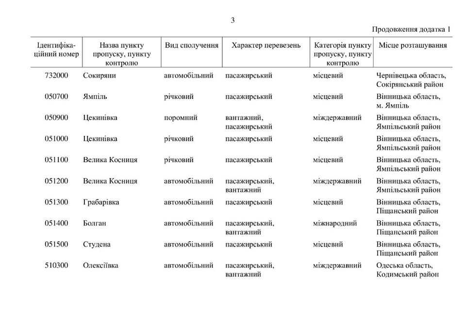 Карантин в Україні: як працюють пропускні пункти (КАРТА)