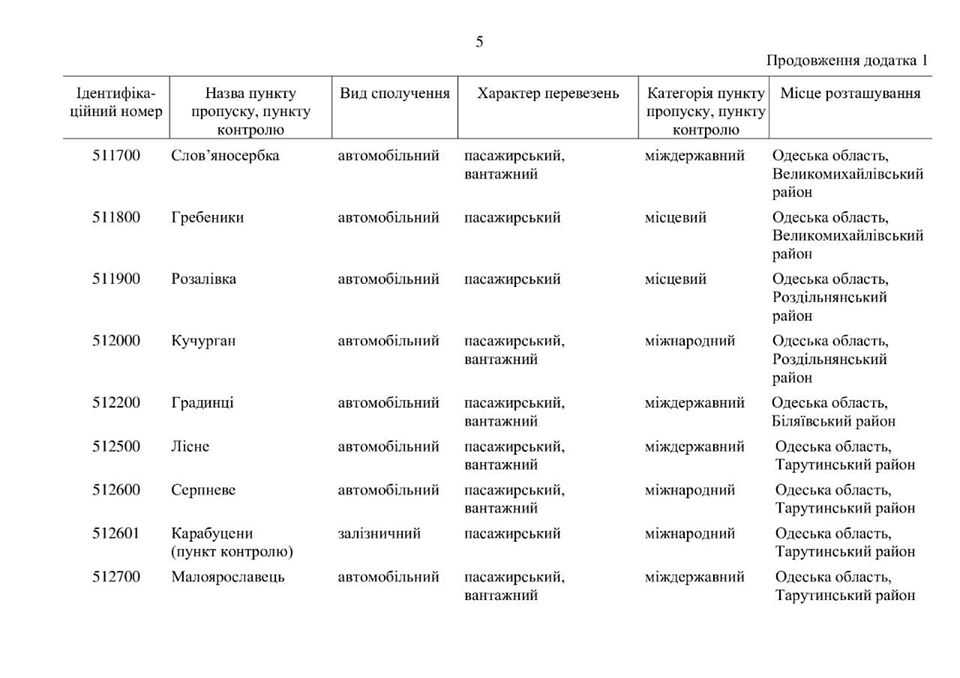Карантин в Україні: як працюють пропускні пункти (КАРТА)