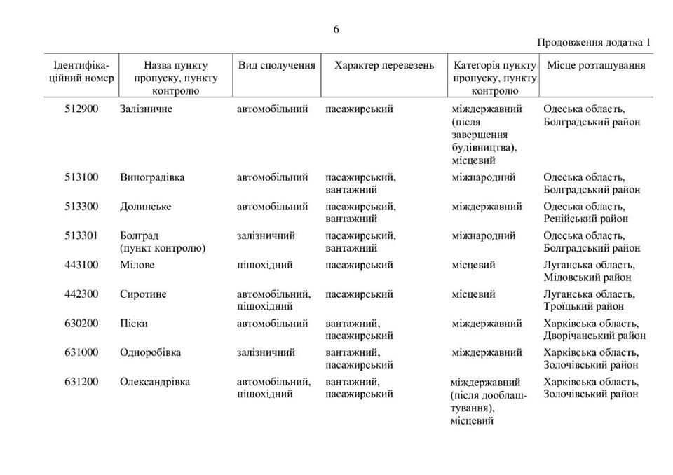 Карантин в Україні: як працюють пропускні пункти (КАРТА)