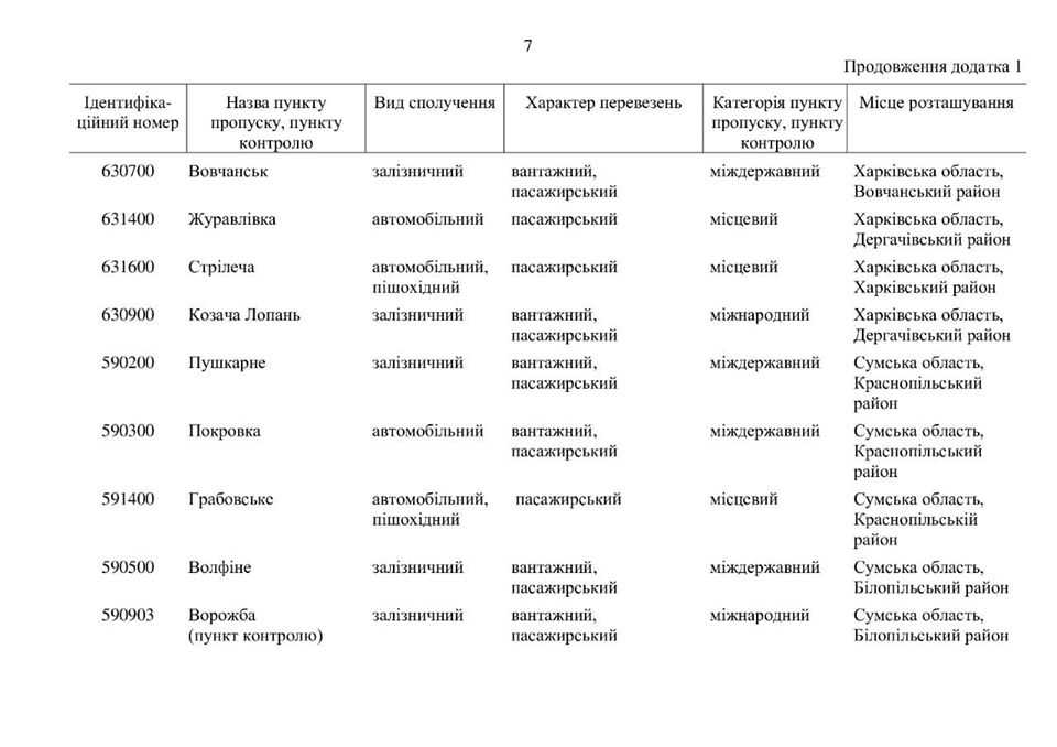 Карантин в Україні: як працюють пропускні пункти (КАРТА)