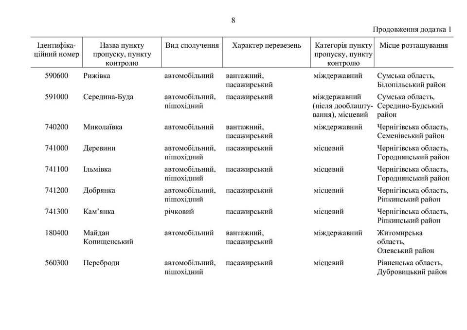 Карантин в Україні: як працюють пропускні пункти (КАРТА)