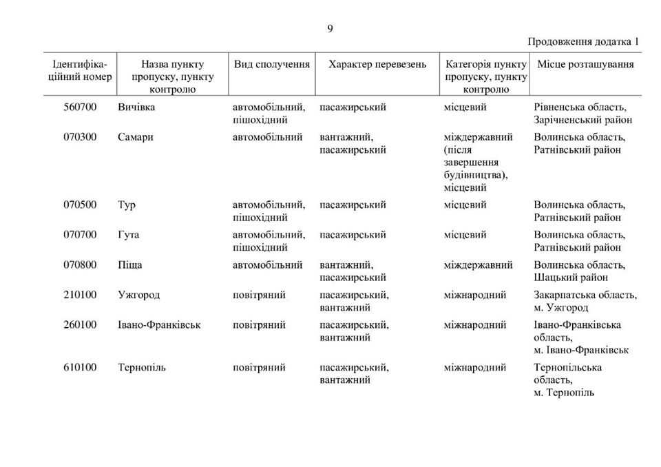 Карантин в Україні: як працюють пропускні пункти (КАРТА)