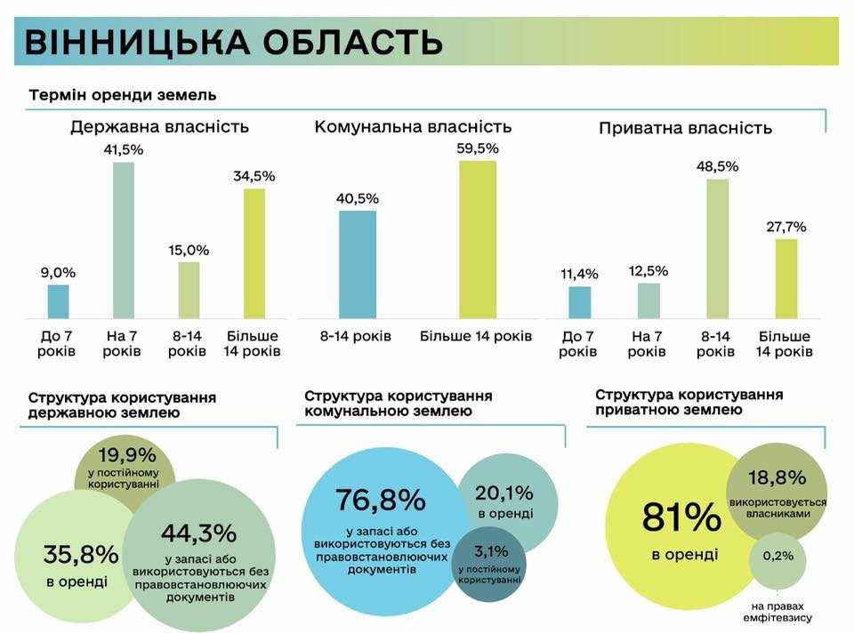 Як через сірі схеми продавали землю в областях – Тарас Висоцький