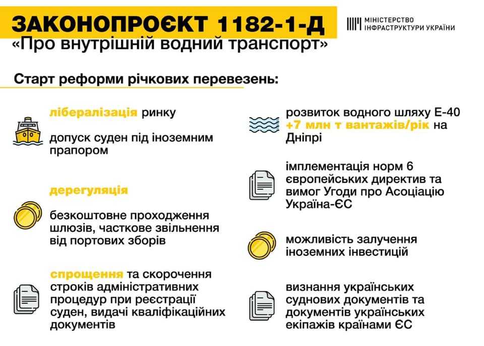 ВР прийняла за основу скандальний законопроект Про внутрішній водний транспорт