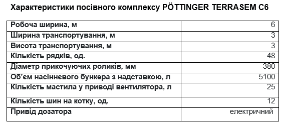 Ефективна сівба ранніх зернових: практичний досвід PÖTTINGER TERRASEM
