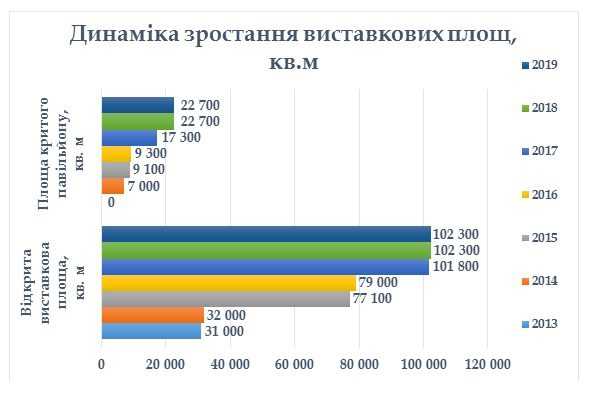 Виставка AGROEXPO — драйвер економіки країни