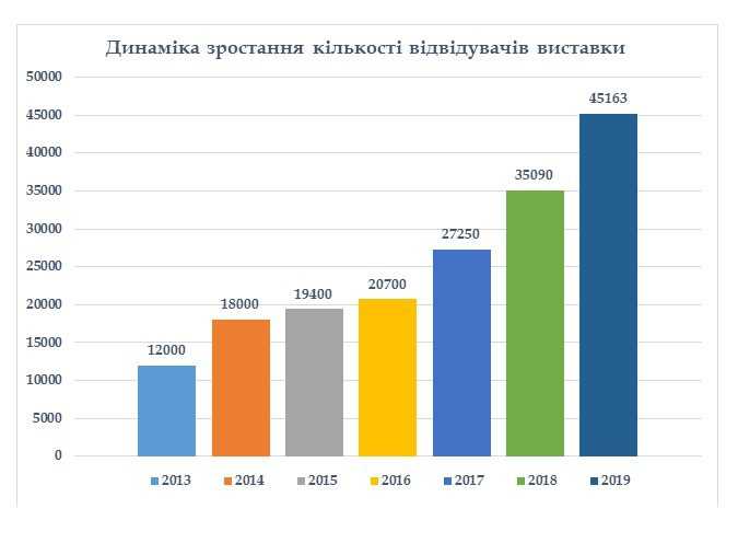 Виставка AGROEXPO — драйвер економіки країни