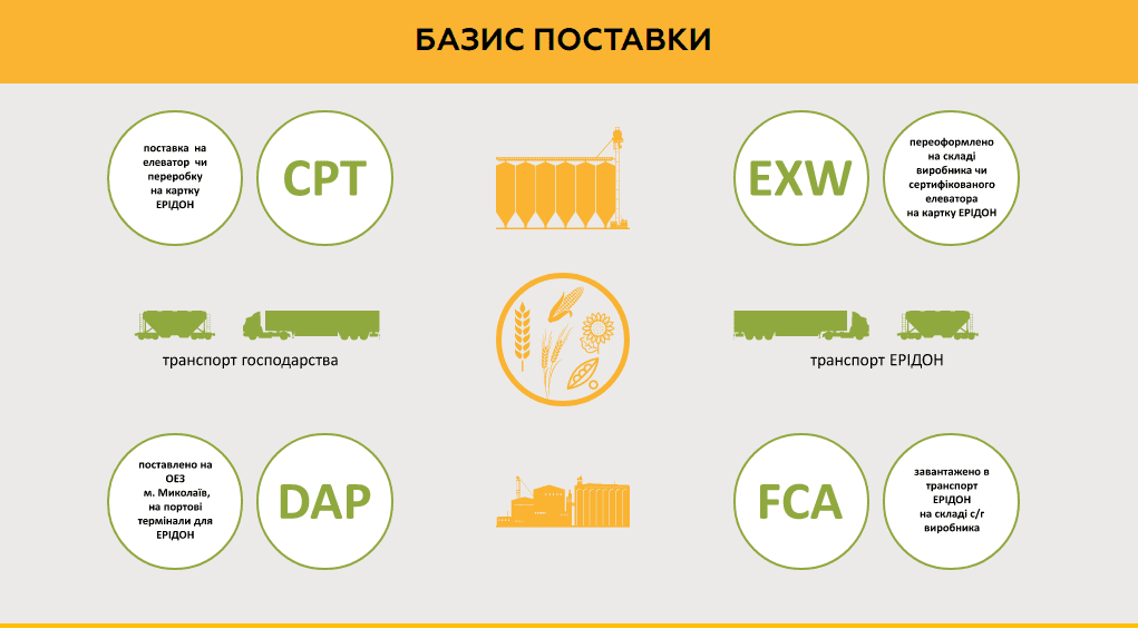 Людмила Мулик: Ми зважуємо всі ризики при формуванні умов форвардних договорів