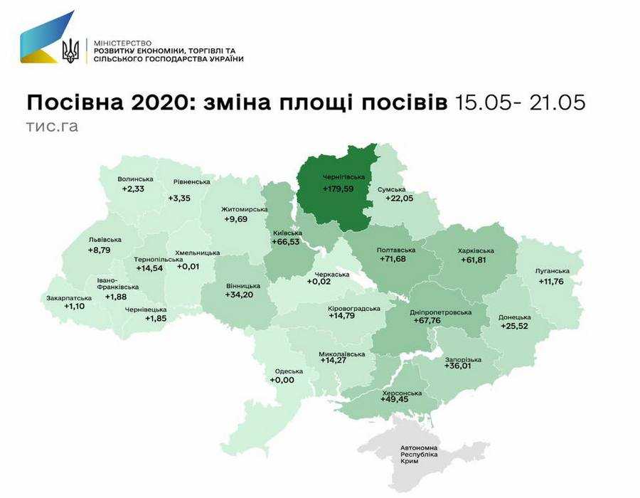 Аграрії засіяли 96% запланованих площ ярих культур